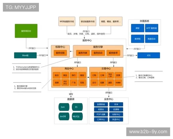端到端IP化制播体系逐步成熟,简化系统架构降低复杂度 端到端IP化制播体系逐步成熟,简化系统架构降低复杂度