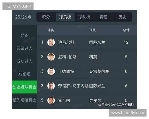 欧冠奖金分配改革,意甲球队预计增收千万欧 欧冠奖金分配改革,意甲球队预计增收千万欧