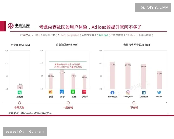 社区体育流量变现渠道多元化发展